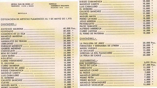 Listado de precios de Pulpón en el año 1973, con Mairena liderando el escalafón