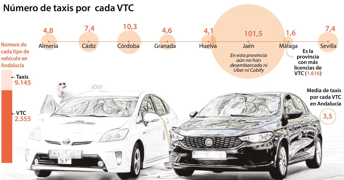 VTC taxis Andalucia khkF Motor16