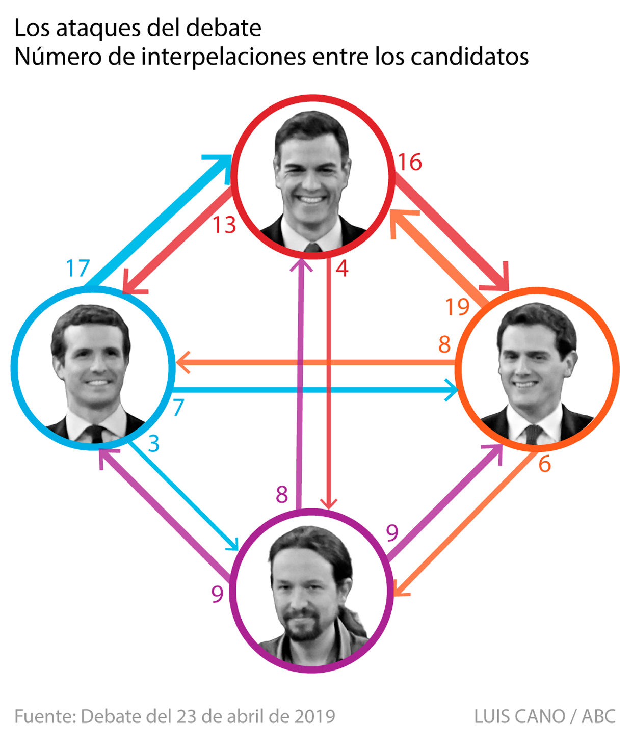 Los ataques del segundo debate