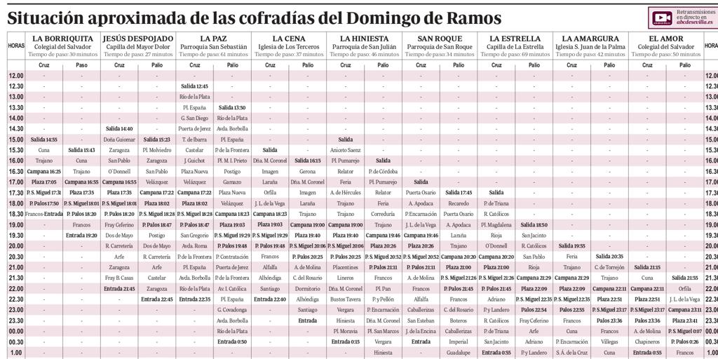 perrito con tiempo labios Horarios e itinerarios del Domingo de Ramos en Sevilla de la Semana Santa  2022
